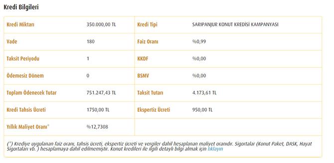Halk Bank Konut Kredi Hesaplama