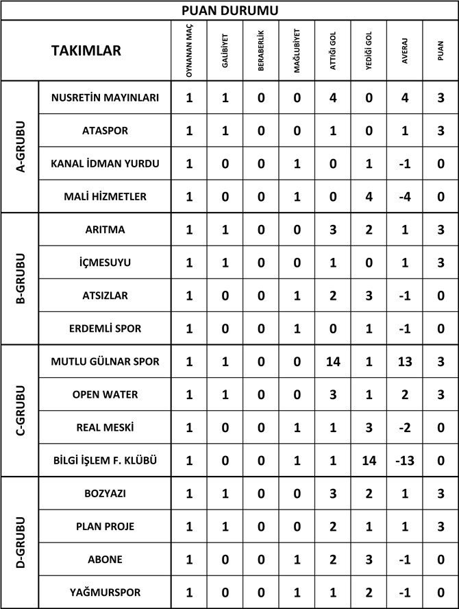 1. Hafta Puan Durumu