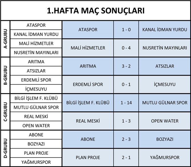 Maç Sonuçları