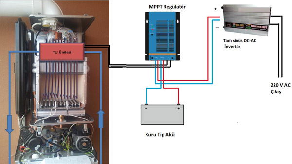 ARTIK ÜŞÜMEYECEĞİZ, KENDİ ELEKTRİĞİNİ ÜRETECEK, DÜNYADA BİR İLK