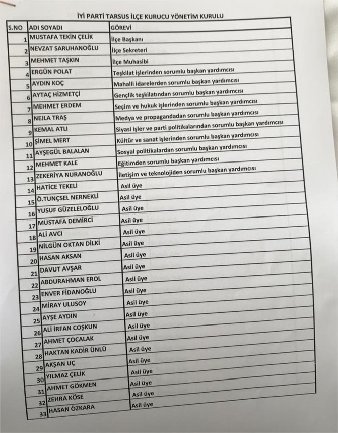 Basınla Bir Araya Geldiler, İyi Parti Tarsus Yönetimi Basınla Kahvaltıda Buluştu