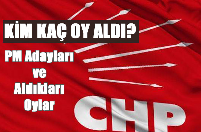 CHP'nin, Hangi PM (Parti Meclisi) Adayı Kaç Oy Aldı?