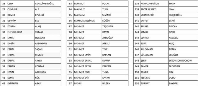 Ak Parti Mersin'de Aday Adaylığı için Rekor Başvuru