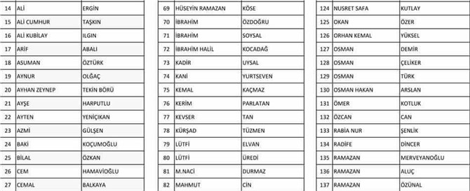 Ak Parti Mersin'de Aday Adaylığı için Rekor Başvuru