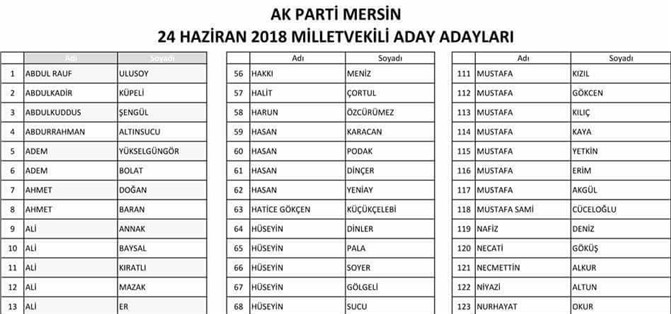 Ak Parti Mersin'de Aday Adaylığı için Rekor Başvuru