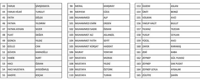 Ak Parti Mersin'de Aday Adaylığı için Rekor Başvuru