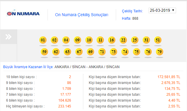 On Numara Sonuçları 25 Mart 2019 Tarihli Kazandıran Sayılar