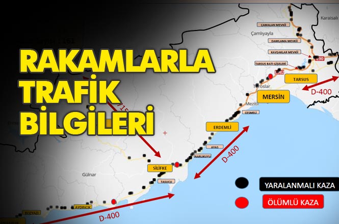 Bölge Trafik Denetleme Şubeden 1 Ocaktan Bu yana 90 Günlük Durum Bilgilendirmesi