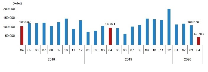 Konut Satışları Mersin’de %46,7 Azaldı! Türkiye'de 2020 Nisan Ayında 42 783 Konut Satıldı