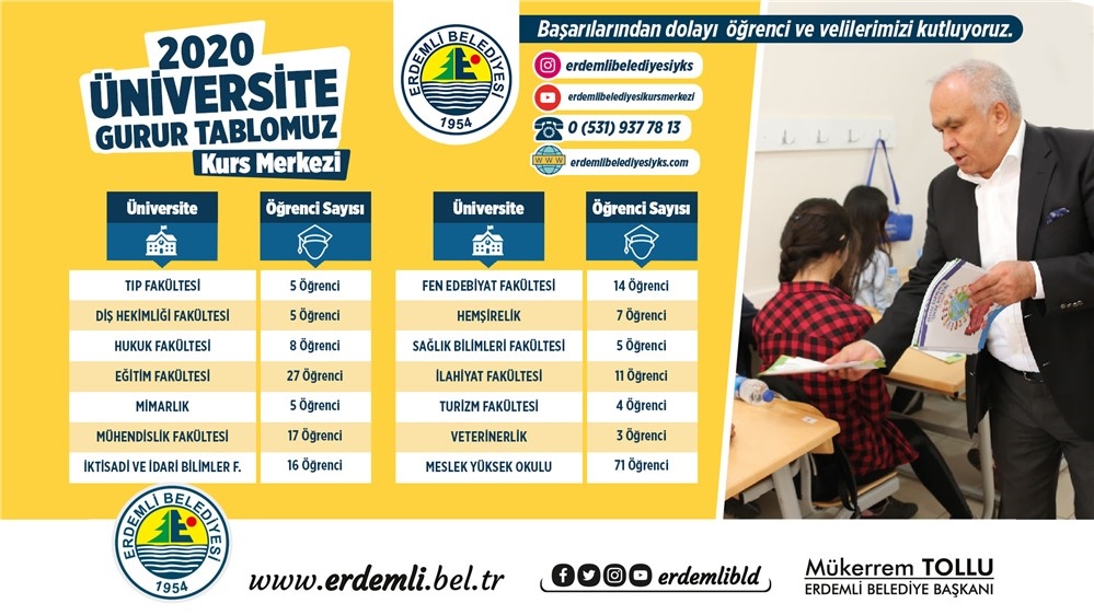 Mersin Erdemli'de Büyük Başarı! Belediyenin Kurs Merkezlerinde Eğitim Alan Öğrenciler Büyük Başarı Gösterdi