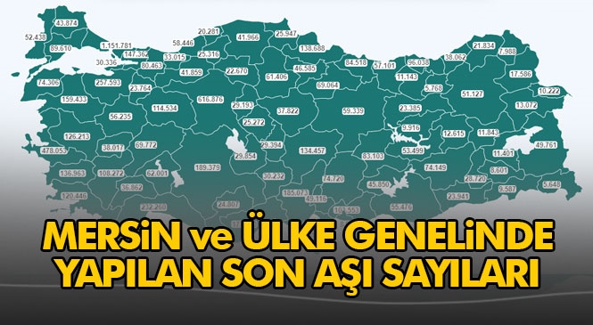 Mersin'de Yapılan Toplam Aşı Sayısı 177.940 Olurken, Türkiye Genelinde Toplam Sayısı 7.111.587 Rakamına Ulaştı