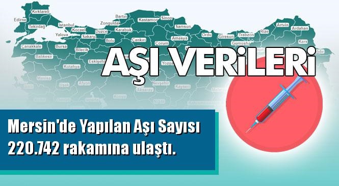 Mersin'de Yapılan Toplam Aşı Sayısı 220.742 Olurken, Türkiye Genelinde Toplam Sayısı 8.899.328 Rakamına Ulaştı