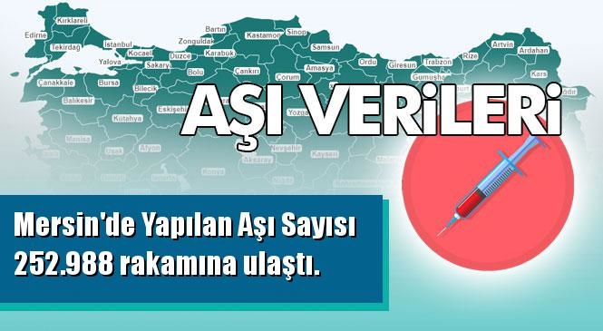 Mersin'de Yapılan Toplam Aşı Sayısı 252 Bin 988 Olurken, Türkiye Genelinde Toplam Sayısı 10.274.515 Rakamına Ulaştı