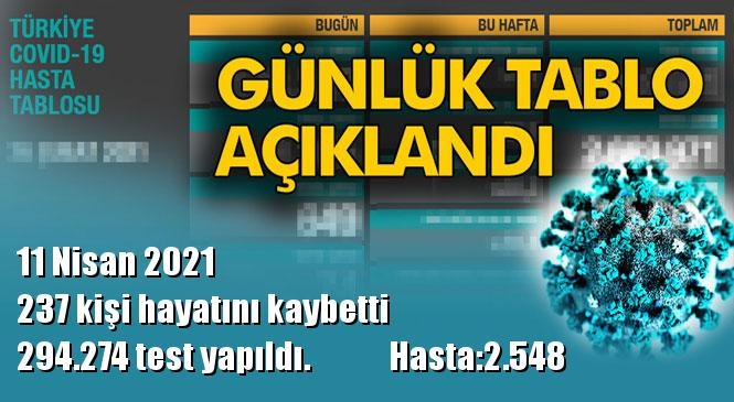 Koronavirüs Günlük Tablo Açıklandı! İşte 11 Nisan 2021 Tarihinde Açıklanan Türkiye'deki Durum, Son 24 Saatlik Covid-19 Verileri