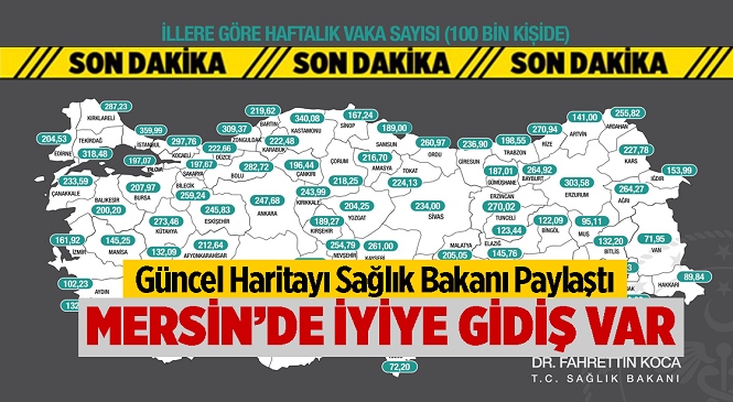 100 Bin Nüfusa Düşen Koronavirüs Vaka Sayısı Açıklandı, Mersin’de Büyük İlerleme Var