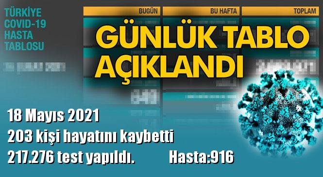 Koronavirüs Günlük Tablo Açıklandı! İşte 18 Mayıs 2021 Tarihinde Açıklanan Türkiye'deki Durum, Son 24 Saatlik Covid-19 Verileri