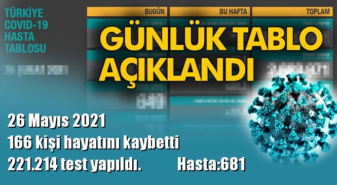 Koronavirüs Günlük Tablo Açıklandı! İşte 26 Mayıs 2021 Tarihinde Açıklanan Türkiye'deki Durum, Son 24 Saatlik Covid-19 Verileri