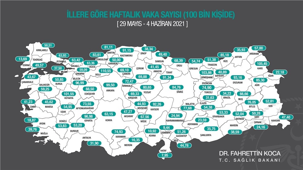 Türkiye Genelinde 100 Bin Kişiye Düşen Koronavirüs Vaka Sayısında Mersin Sonlarda Yer Aldı