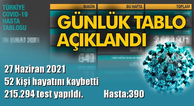 Koronavirüs Günlük Tablo Açıklandı! İşte 27 Haziran 2021 Tarihinde Açıklanan Türkiye'deki Durum, Son 24 Saatlik Covid-19 Verileri
