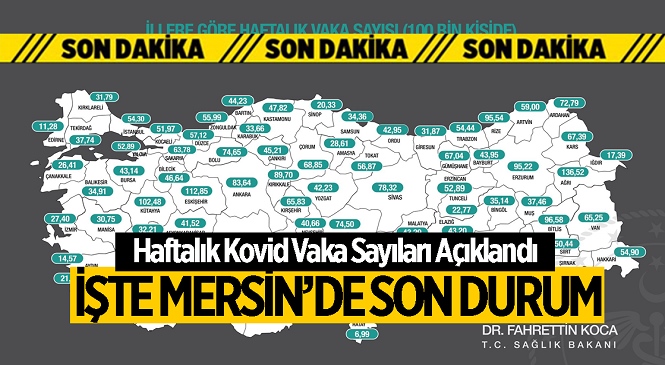 100 Bin Kişiye Düşen Haftalık Koronavirüs Vaka Sayıları Açıklandı! İşte Mersin’de Son Durum…