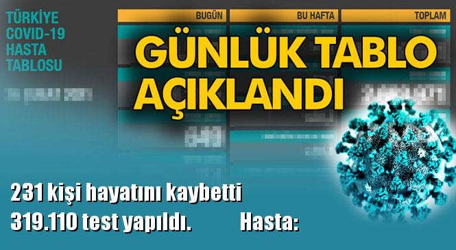 Koronavirüs Günlük Tablo Açıklandı! İşte Tarihinde Açıklanan Türkiye'deki Durum, Son 24 Saatlik Covid-19 Verileri