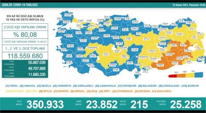 15 Kasım Koronavirüs Tablosu Açıklandı