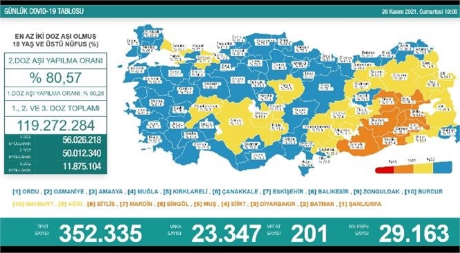 Sağlık Bakanı Fahrettin Koca Son 24 Saatlik Koronavirüs Tablosunu Açıkladı