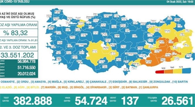 4 Ocak Koronavirüs Verileri Açıklandı