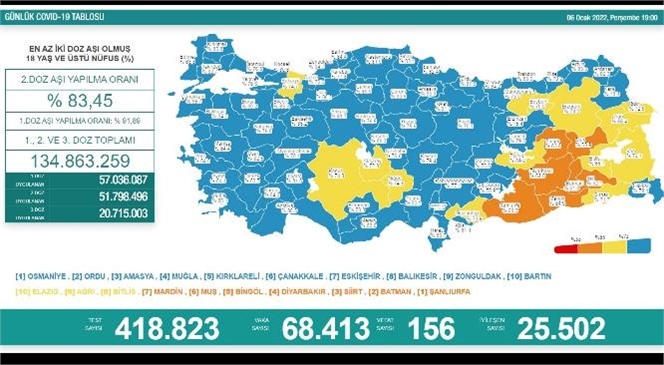 Bakan Koca Duyurdu Vaka Sayılarında Artış Devam Ediyor