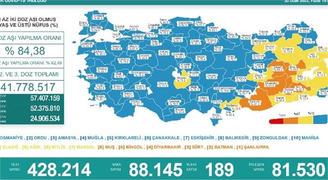 Bakan Koca Son 24 Saattlik Koronavirüs Verilerini Paylaştı