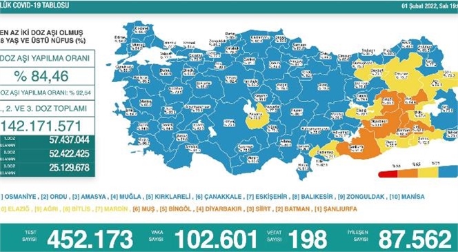 Günlük Vaka Sayısı 100 Bini Geçti