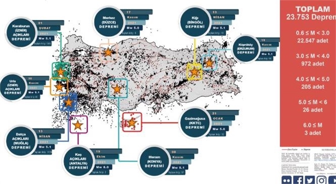 Geçen Yıl En Çok Heyelan Olayı Batı ve Doğu Karadeniz Bölümlerinde Görülürken, Ege ve Akdeniz ise İle Orman Yangınları İle Mücadele Edildi