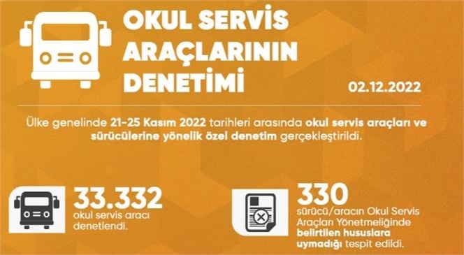 21-25 Kasım 2022 Tarihleri Arasında Okul Servis Araçları ve Sürücülerine Yönelik Özel Denetim Gerçekleştirildi