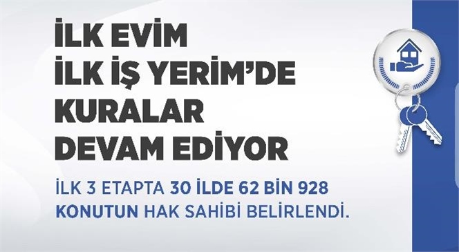 4. Etap Sosyal Konut Kura Çekilişi 7 İlde 15 Bin 566 Konut İçin Yapılacak