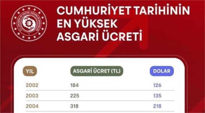 Bakan Bilgin, "Cumhuriyet Tarihinin Hem TL Hem de Dolar Bazındaki En Yüksek Asgari Ücreti Hayırlı Olsun" Diyerek Yıllara Göre Tablo Paylaştı