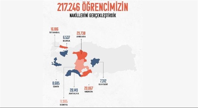 En Çok Öğrenci Nakli Yapılan İller Arasında Mersin Üçüncü Sırada