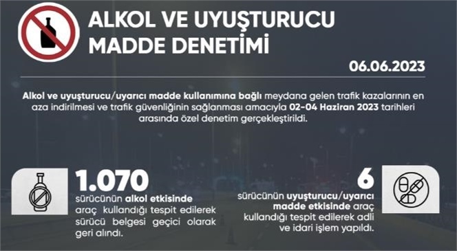 Bin 70 Sürücünün Alkol Etkisinde Araç Kullandığı Tespit Edildi