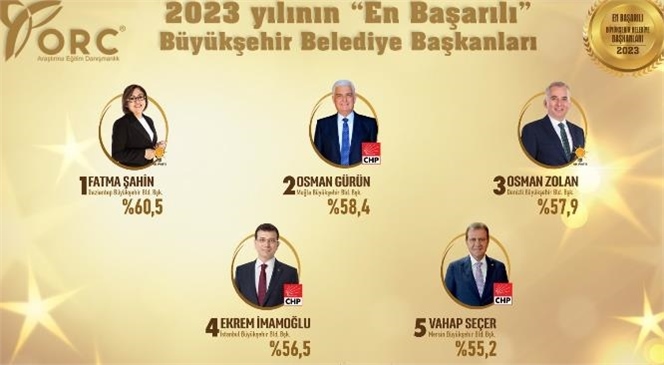 Başkan Seçer, En Başarılı Belediye Başkanları Arasında! Orc Araştırma En Başarılı Belediye Başkanlarını Açıkladı