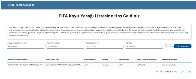 Şok Gelişme: Mersin İdman Yurdu’na Transfer Yasağı Geldi! İşte Gerekçesi…
