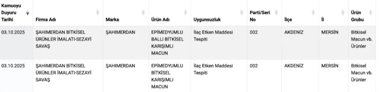 Mersin Firması da Listede: Sağlığı Tehlikeye Atan Gıdalar Listesinde Şok!