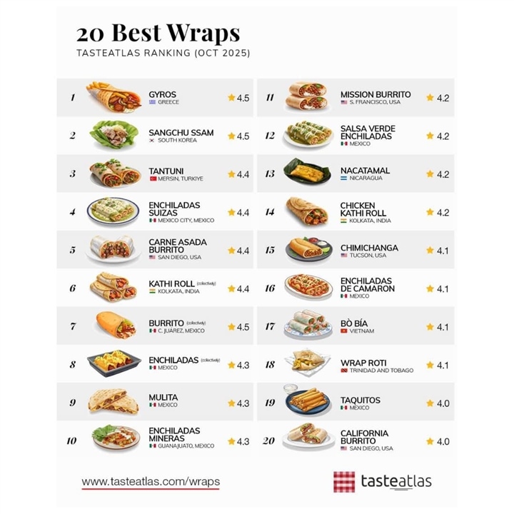 Gururlandıran Lezzet Haberi: Tantuni Dünya Üçüncüsü Oldu