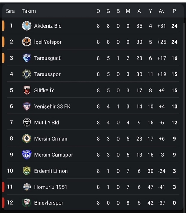 Akdeniz Belediyespor Galibiyet Serisini Sürdürdü: Akdeniz Belediye:2 Tarsus Gücü:0