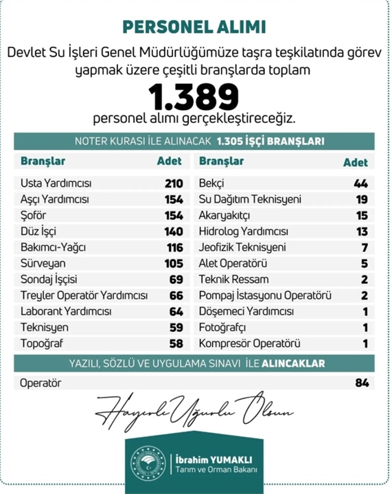Bakan Açıkladı: DSİ’ye Bin 389 Personel Alınacak
