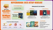 Hepsiburada 2025 Yılı Kitap Verilerini Açıkladı