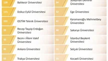 Bursa Uludağ Üniversitesi YÖK Raporunda Öne Çıktı