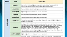 Sinop'ta Taşımalı Eğitime Ara Verildi