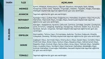 Sinop'ta Taşımalı Eğitime Ara Verildi
