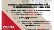 Evlenecek Gençlere 8 Milyar Lira Destek