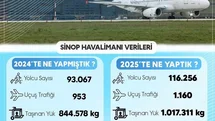 Sinop Havalimanı 2025 Verileri Açıklandı