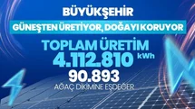 Güneş Enerjisiyle Tasarruf Sağlanıyor